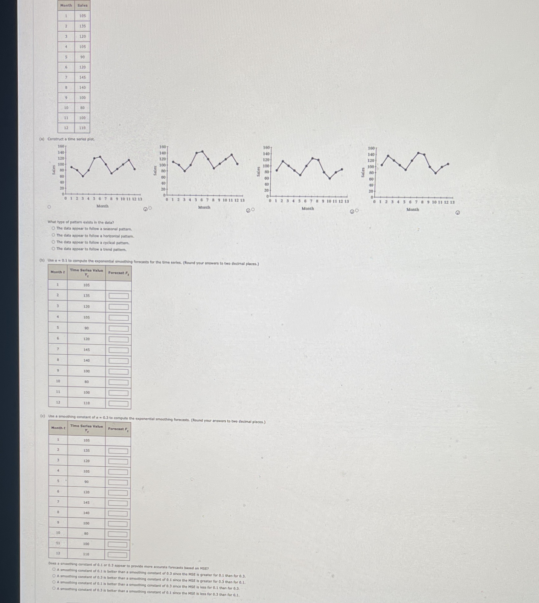 Month (a) Construct a time series plot. Sales Sites Sales Sales