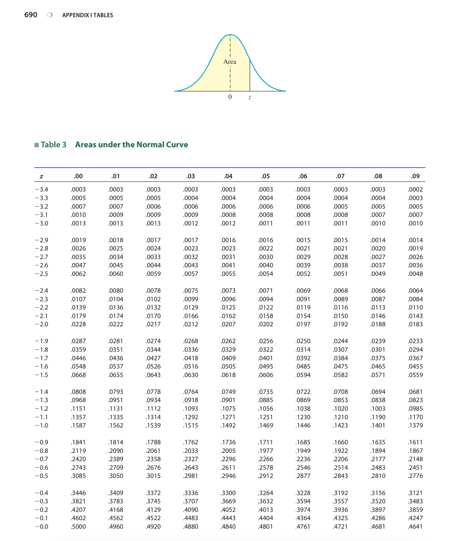 Problem H: An experiment involves the normal random variable x with mean