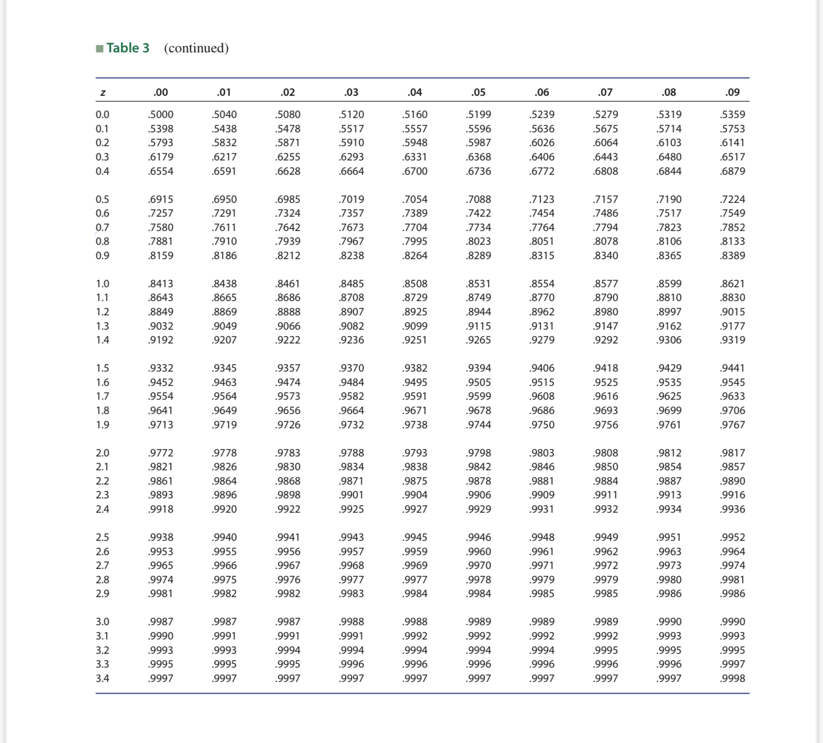 ? = 12.5 andvariance ?2 = 0.25.(28) Refer to Problem H. Use