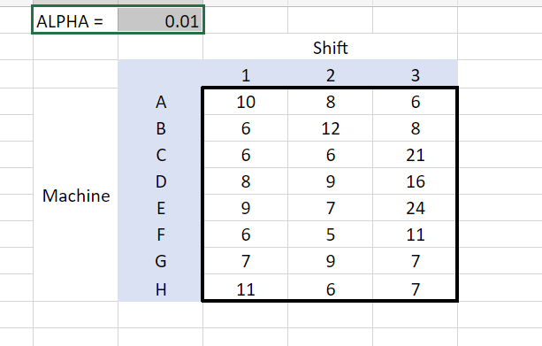  \fQuestion 8 (10 points) Often frequencv data are tabulated according to