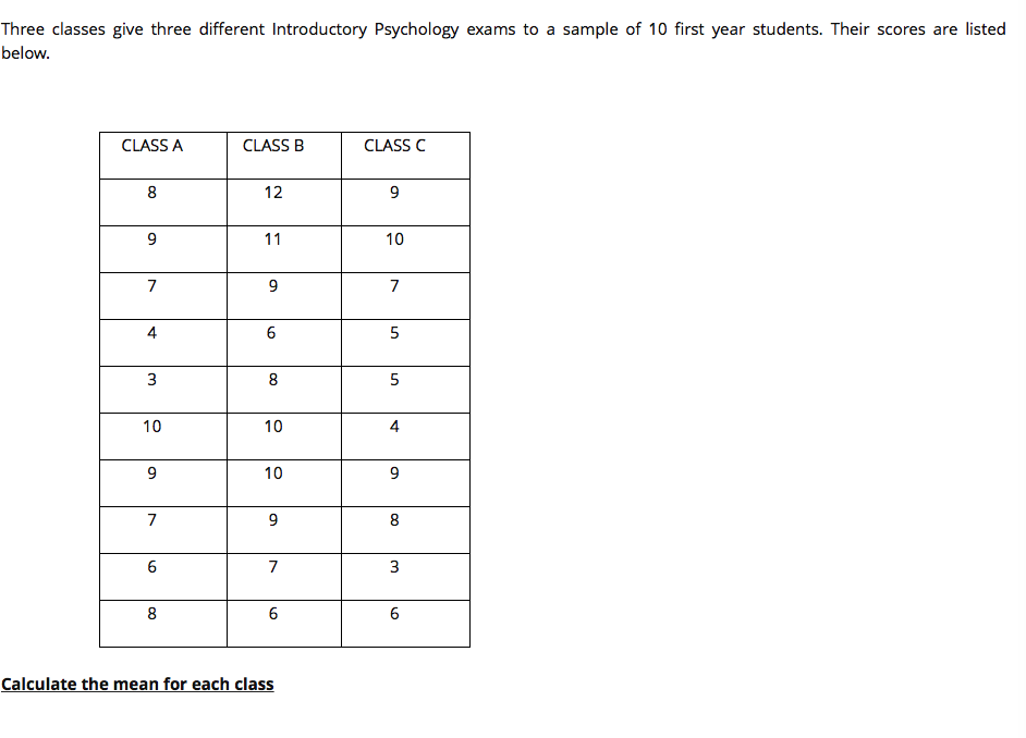below. Three classes give three different Introductory Psychology exams to a