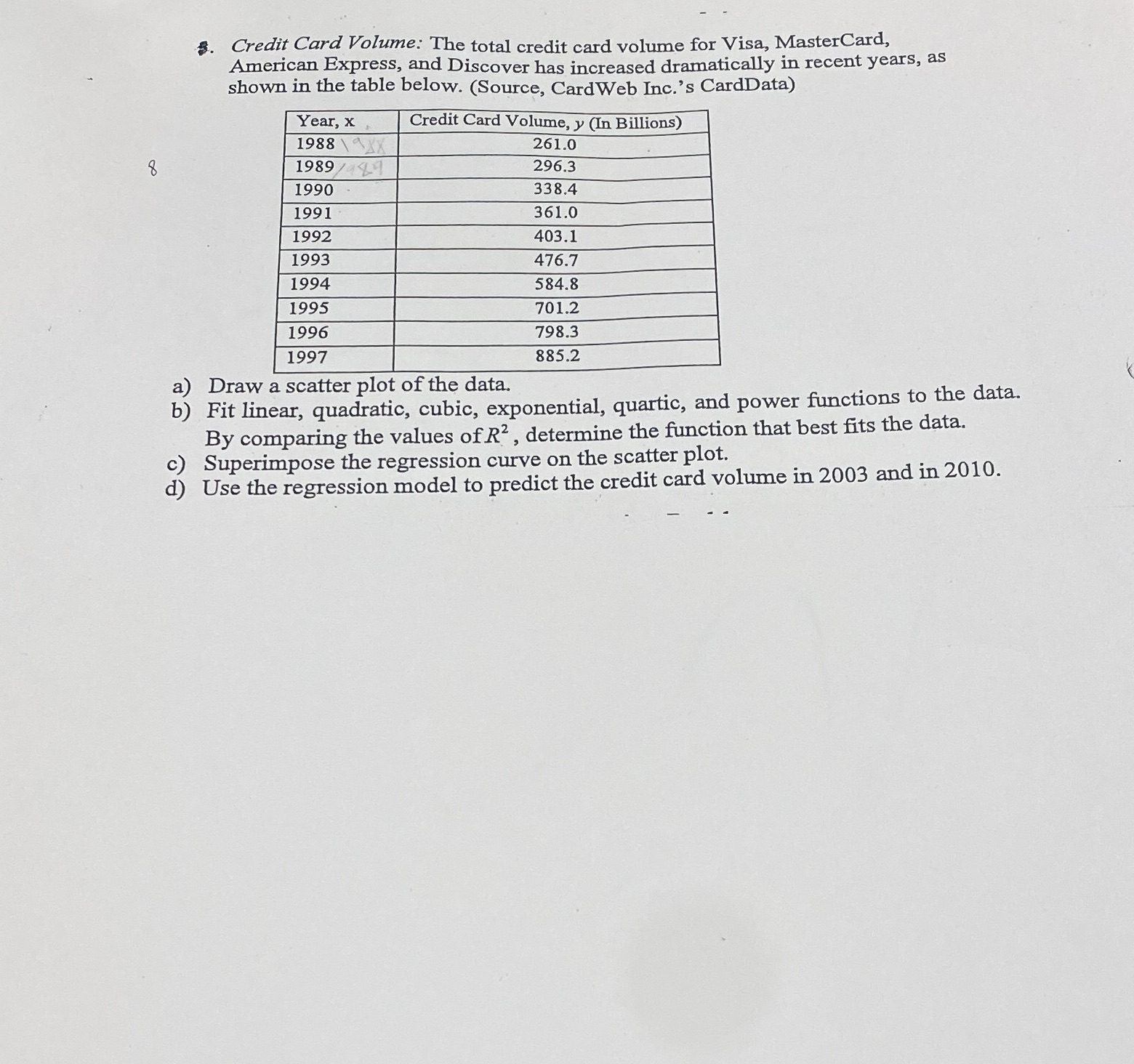 3. Credit Card Volume: The total credit card volume for Visa, MasterCard,
