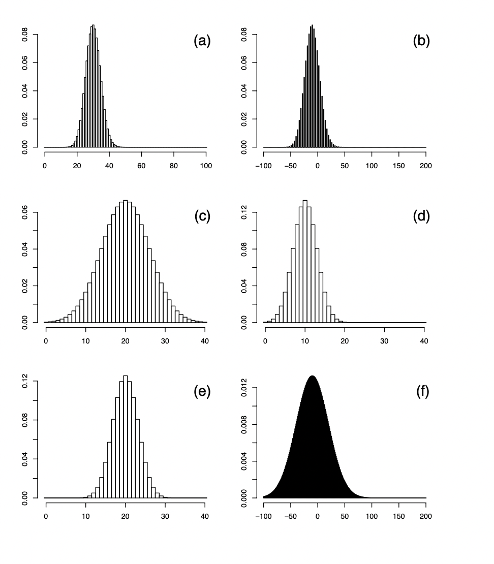 for the probability histogram in next page that corresponds to the quantity