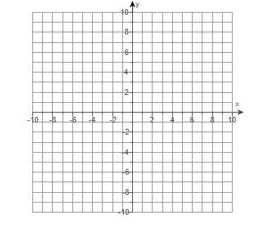 PLEASE GRAPH THIS ON THE GRAPH IMAGE I UPLOADED ONLEY, PLEASE GRAPH