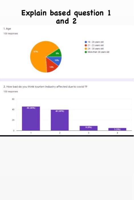 Solve itt.. Explain based question 1 and 2 1. Age 100 responses