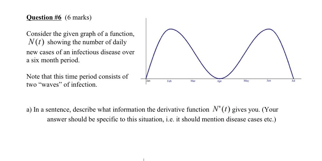  Question #6 (6 marks) Consider the given graph of a function,
