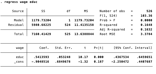 this changes.Discuss the difference between regressing wage3=b_educ3 compared to wage3=b_educ. summarize error2