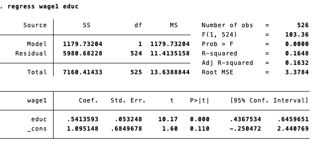 error3 wage wagel wage2 wage3 educ3 Variable Obs Mean Std. Dev. Min