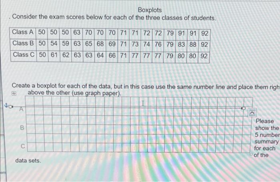 please solve Boxplots . Consider the exam scores below for each of