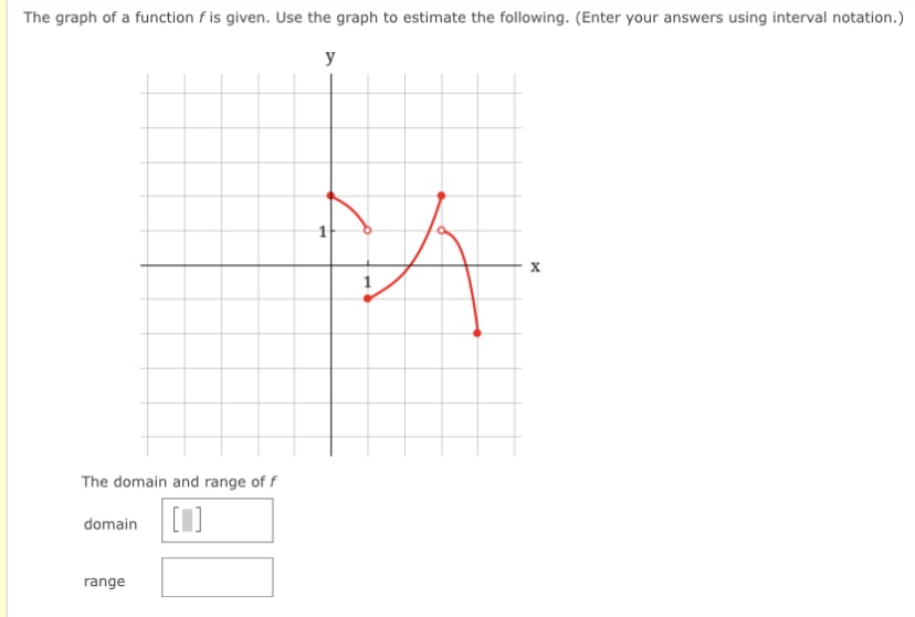 = 5 g(-2) = 4 g(0) = 0 g(2) = 3 g(4)