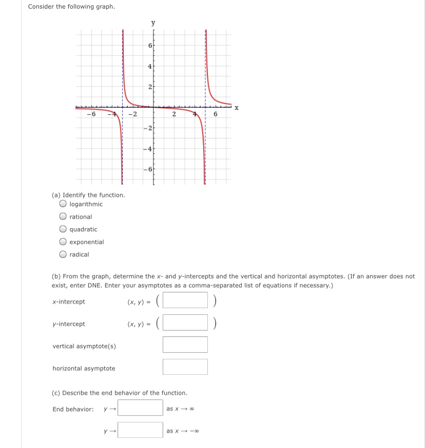 = 2 (b) Find the domain and range of g. (Enter your