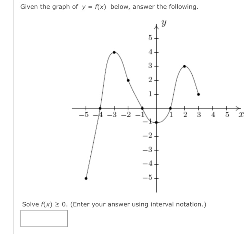 x for which g(x) = 5. (Enter your answers as a comma-separated