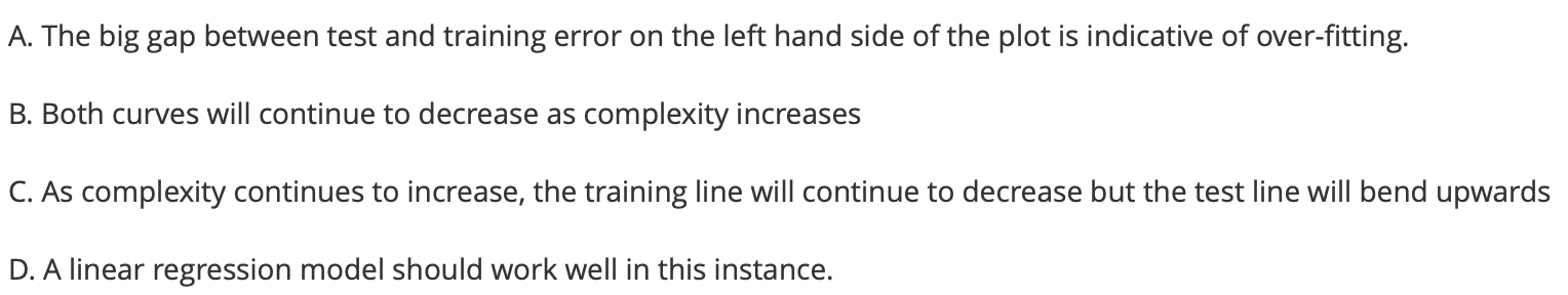 The figure shows how test and training error change with model complexity.