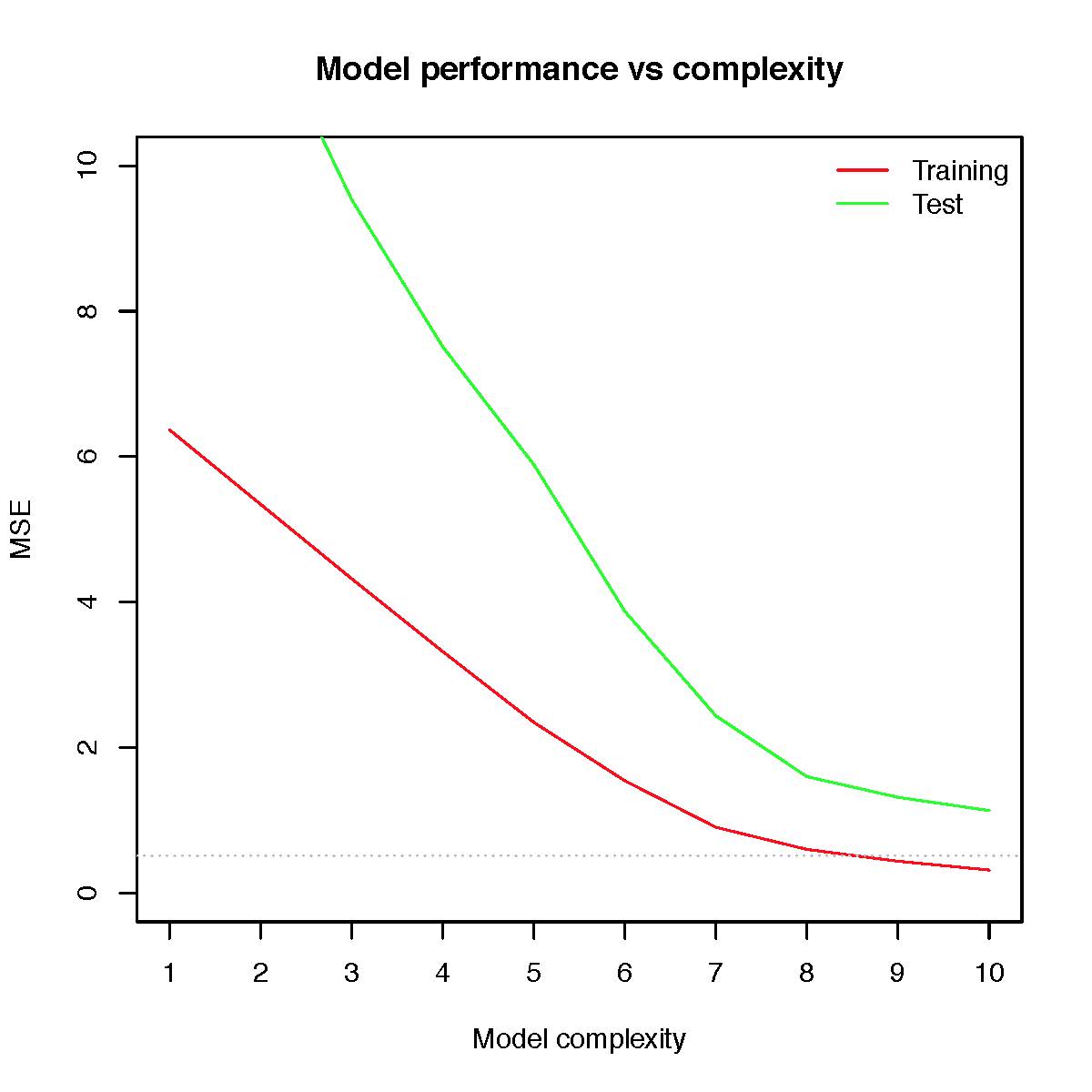Which of the following statements are correct? A. The big gap between