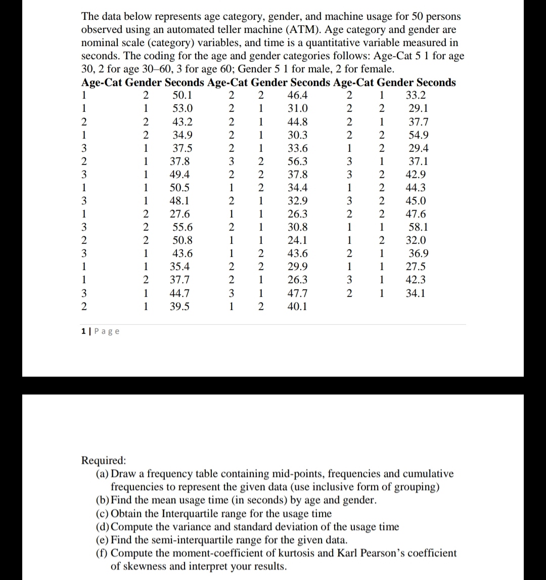 The data below represents age category, gender, and machine usage for