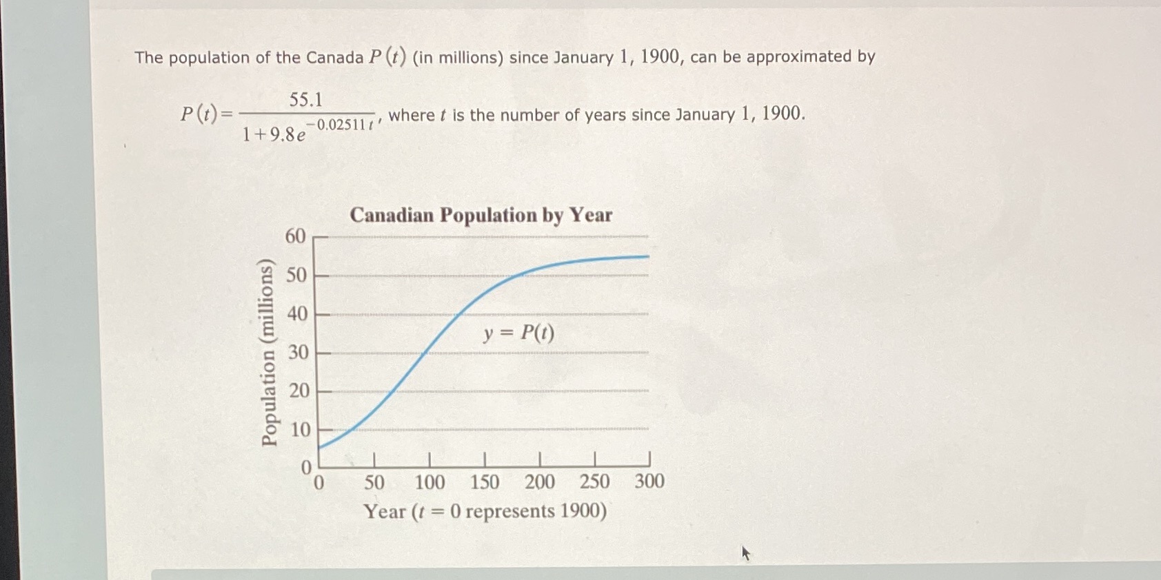 Use the function to approximate the Canadian population on January 1, 2040.