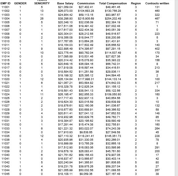 make a copy of this population frame (Aegis Data). Paste the population