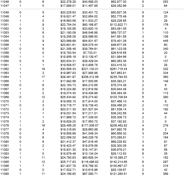 Use Part 2 sheet to answer this question. Is there any indication