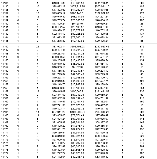 related. Is the pattern about the same? Discuss your findings. Specifically, do