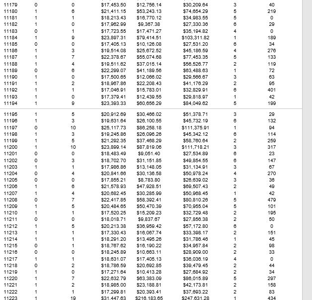 the genders tend to differ in their opinions about Q4? EMP ID