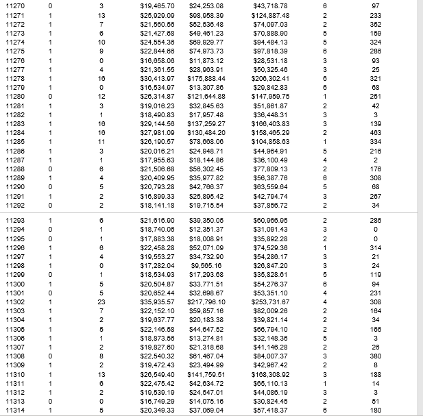 $21,050.04 $27.402.41 $48,461.45 131 11002 13 $26,073.00 $104,683.28 $130,756.28 480 11003 11