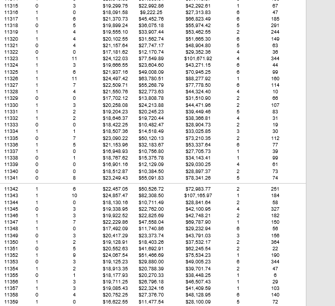 $24,854.42 $50.113.15 $83,087.57 322 11004 26 $38,296.80 $215,905.69 $254,202.49 487 11005 5