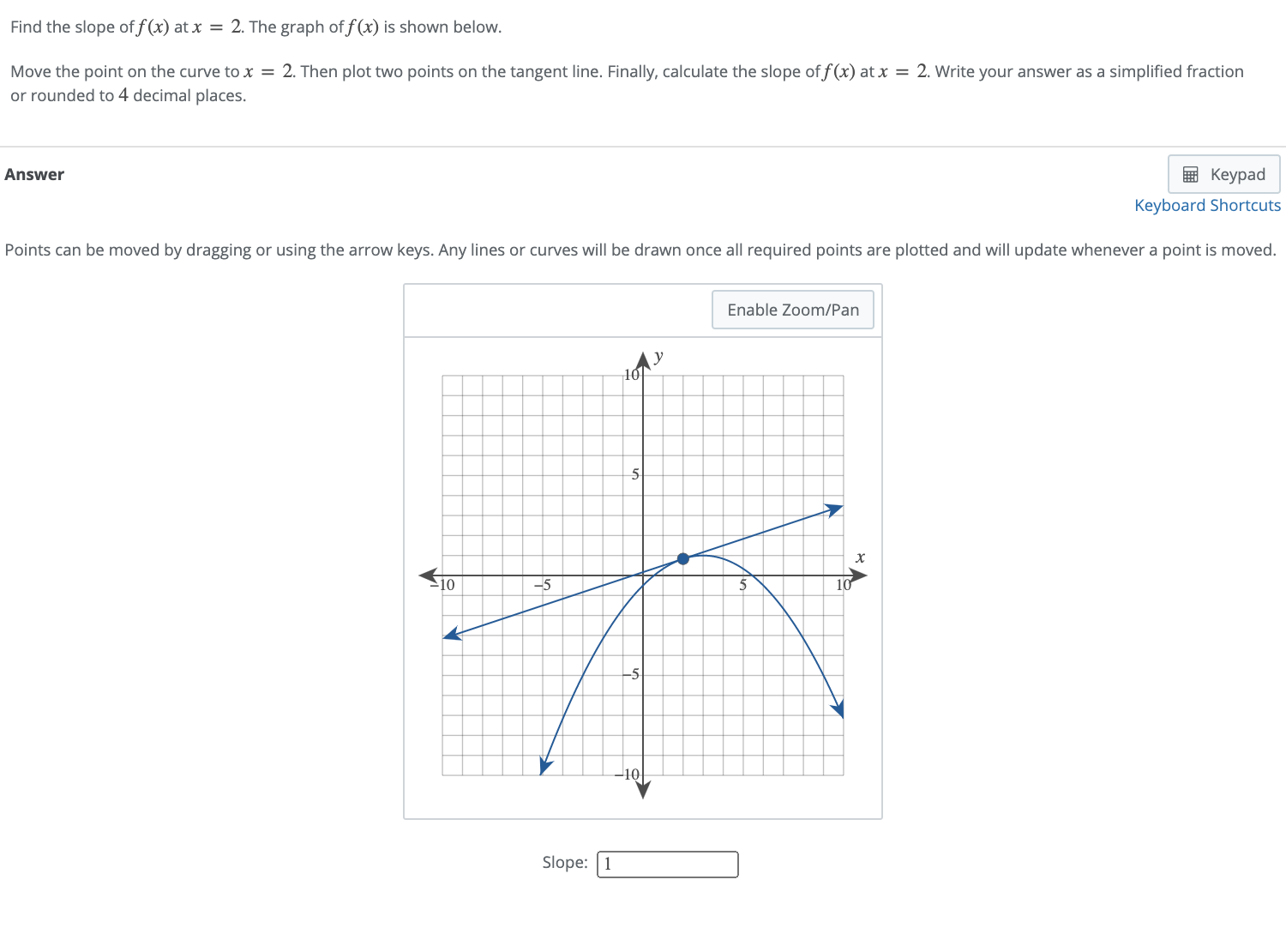 Find the slope off(x) atx = 2. The graph off(x) is
