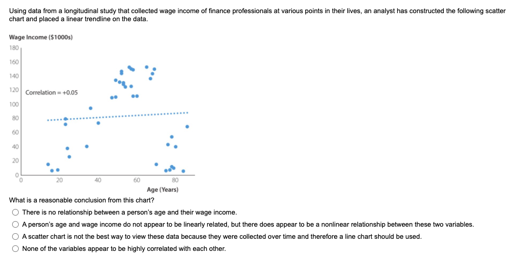  Using data from a longitudinal study that collected wage income of