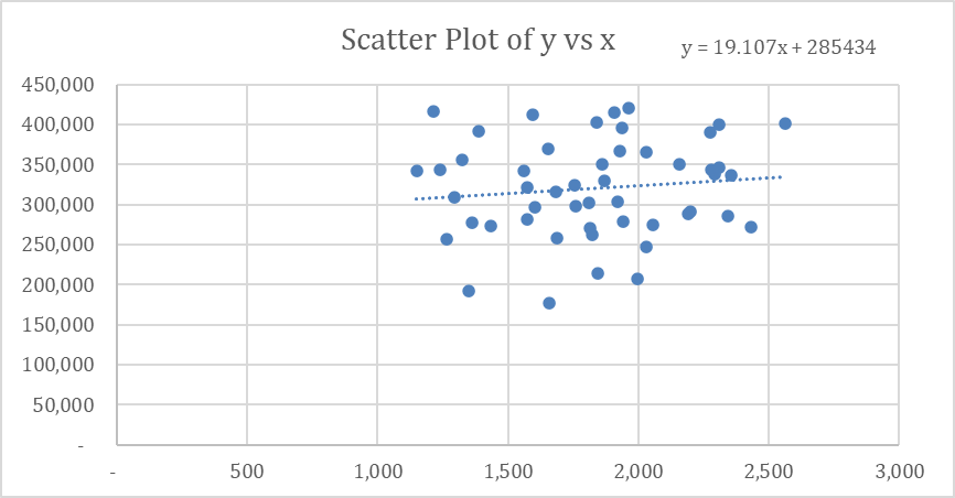 Hello, I would like some help with this question in my statistics