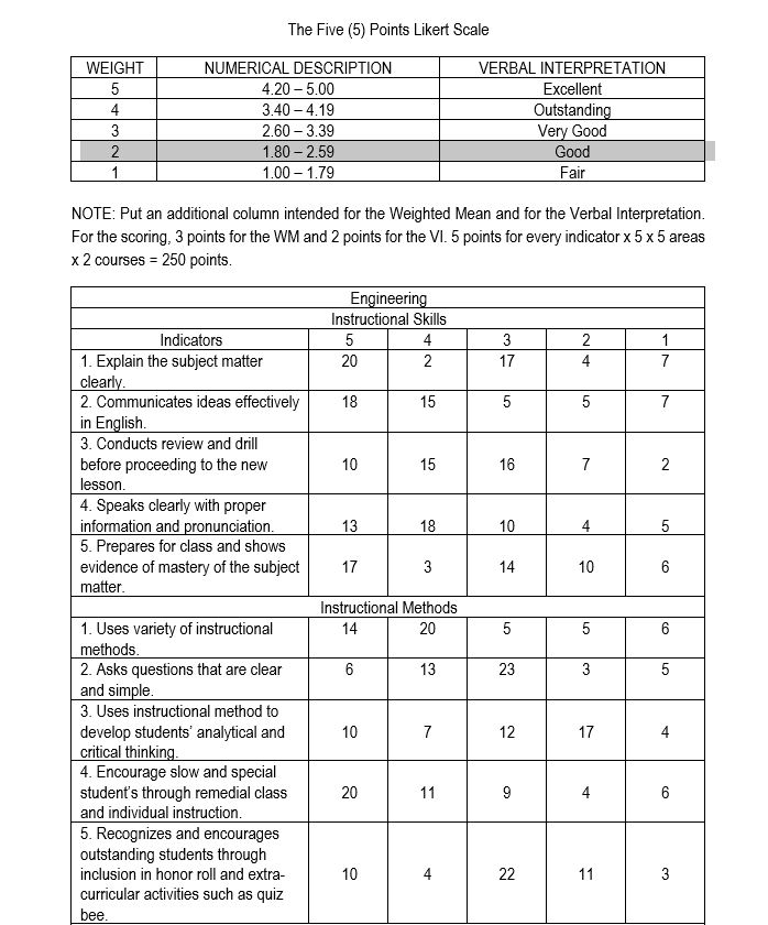  PLEASE ANSWER CAREFULLY WITH SOLUTION. MAKE SURE WITH ANALYZE PER ITEM.