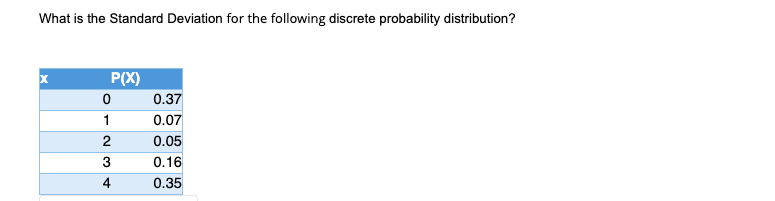  What is the Standard Deviation for the following discrete probability distribution?