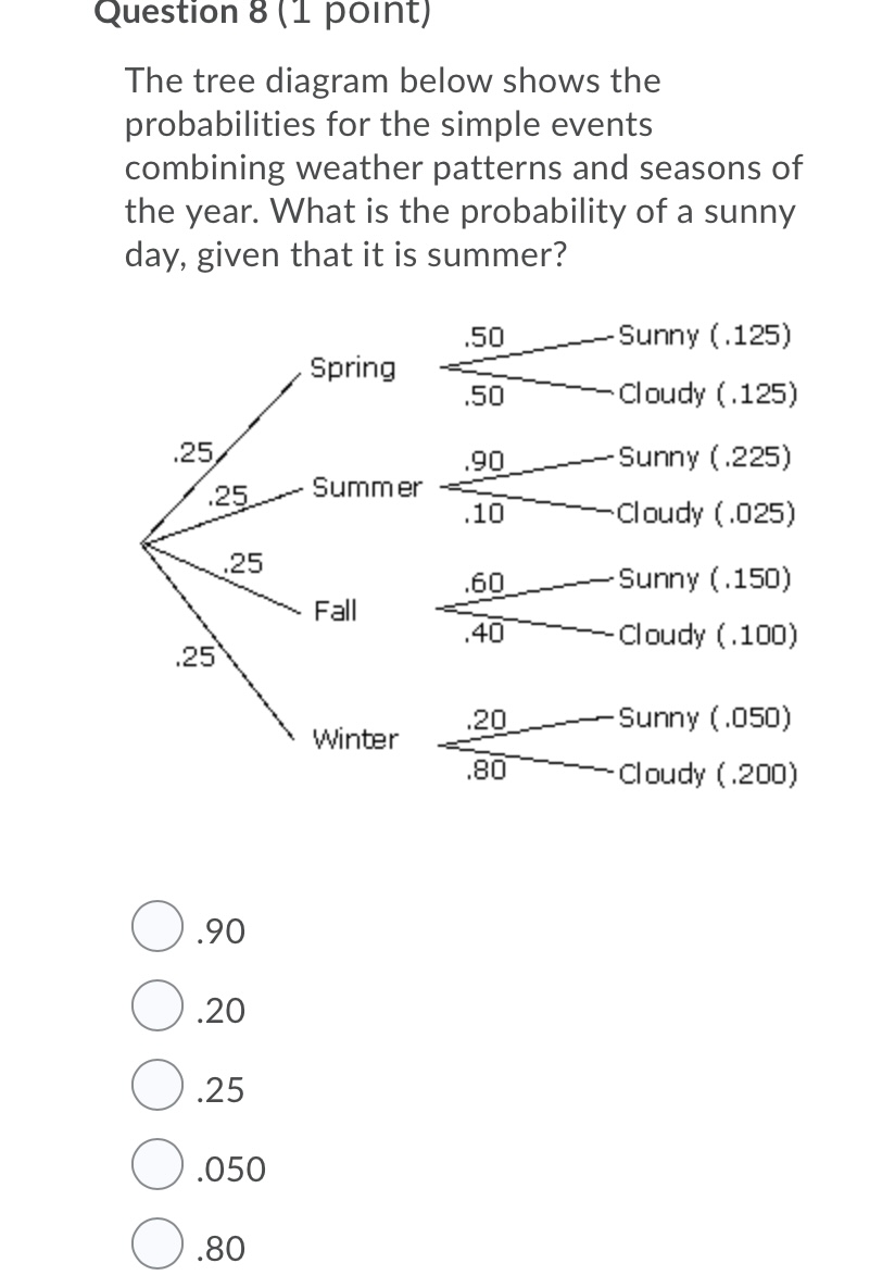 What's the correct option? Question 8 (1 point) The tree diagram below