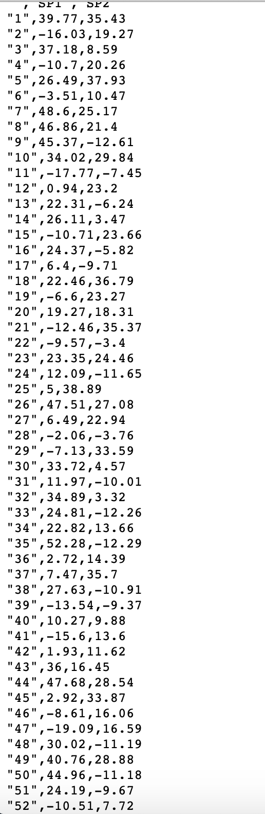 1 (SP1) made on average 21 = 15.15 dollars per week, where