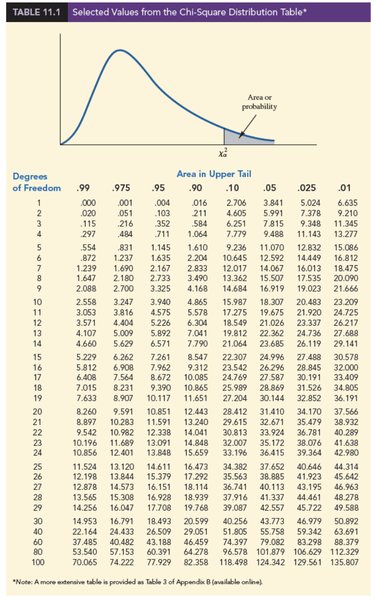ABOUL a Population variance) Hint(s) Check My Wor In 2017, Americans spent