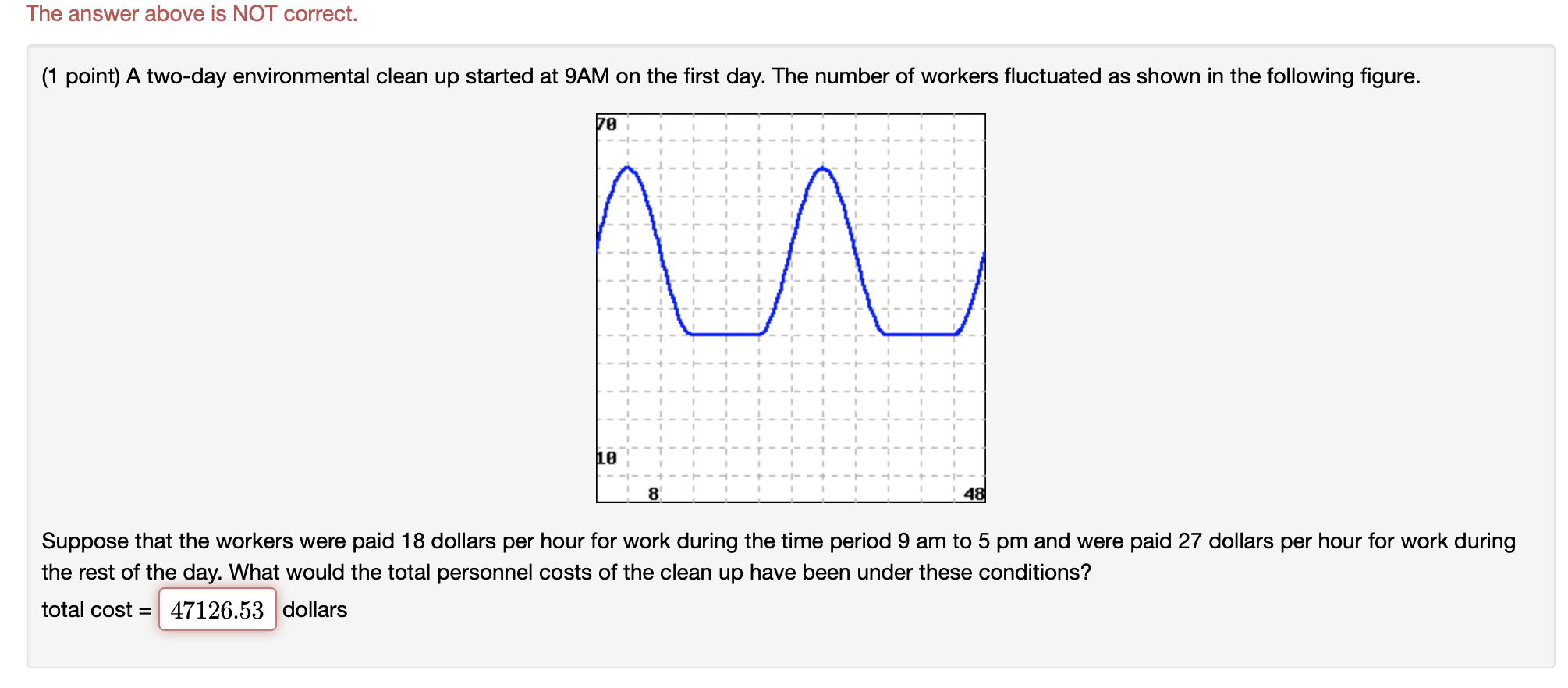 The answer above is NOT correct. (1 point) A two-day environmental