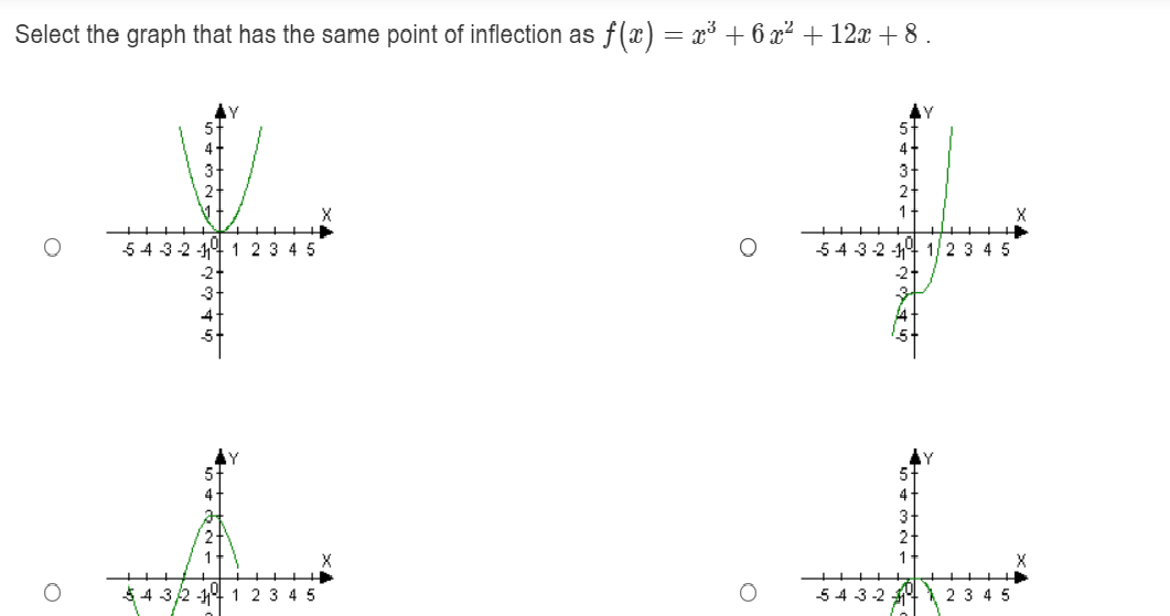 the concavity of the function f(zc) : (a: 2)2 . p The