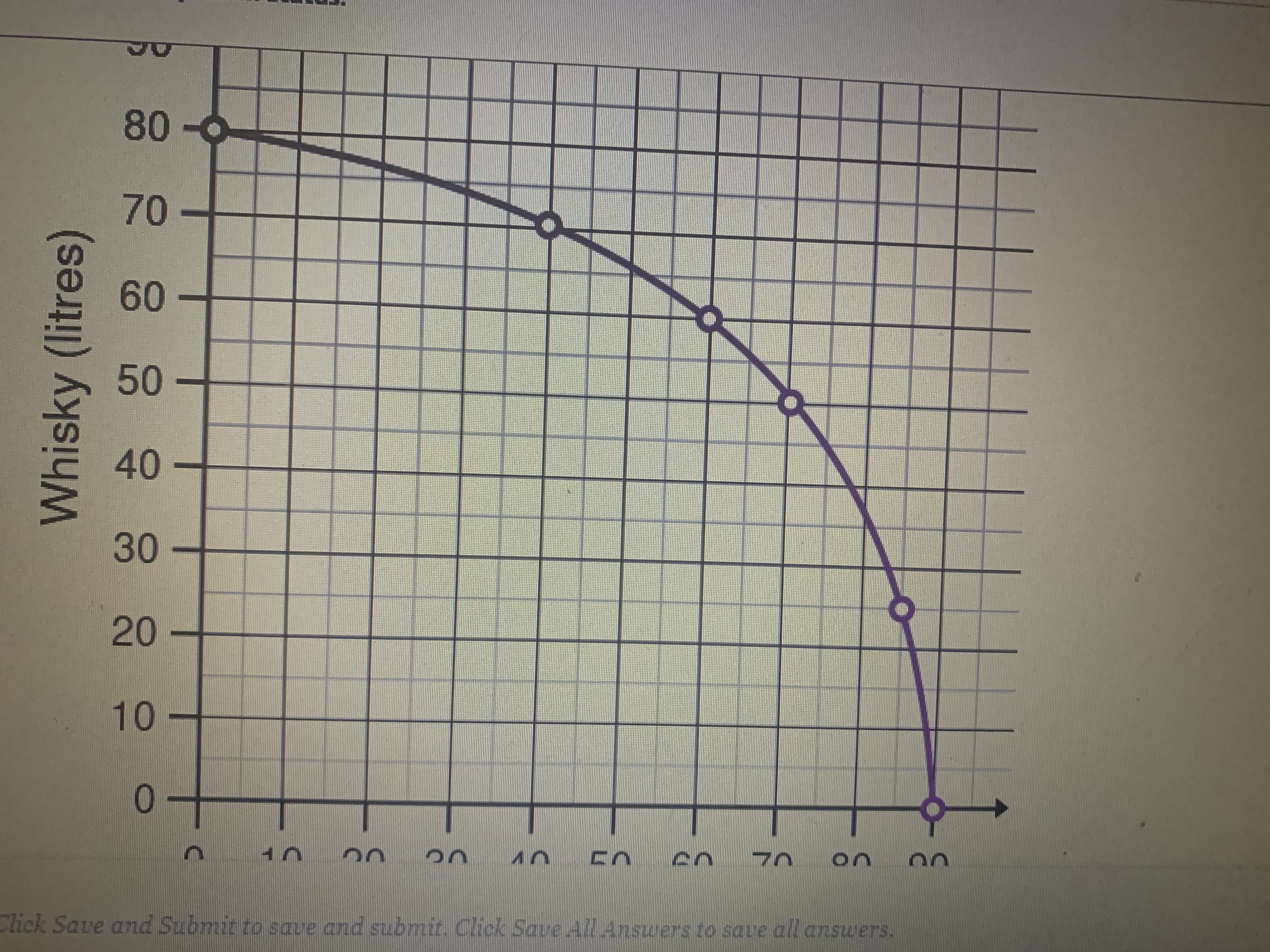 the items below: Point v represents efficient production Point v represents inefficient