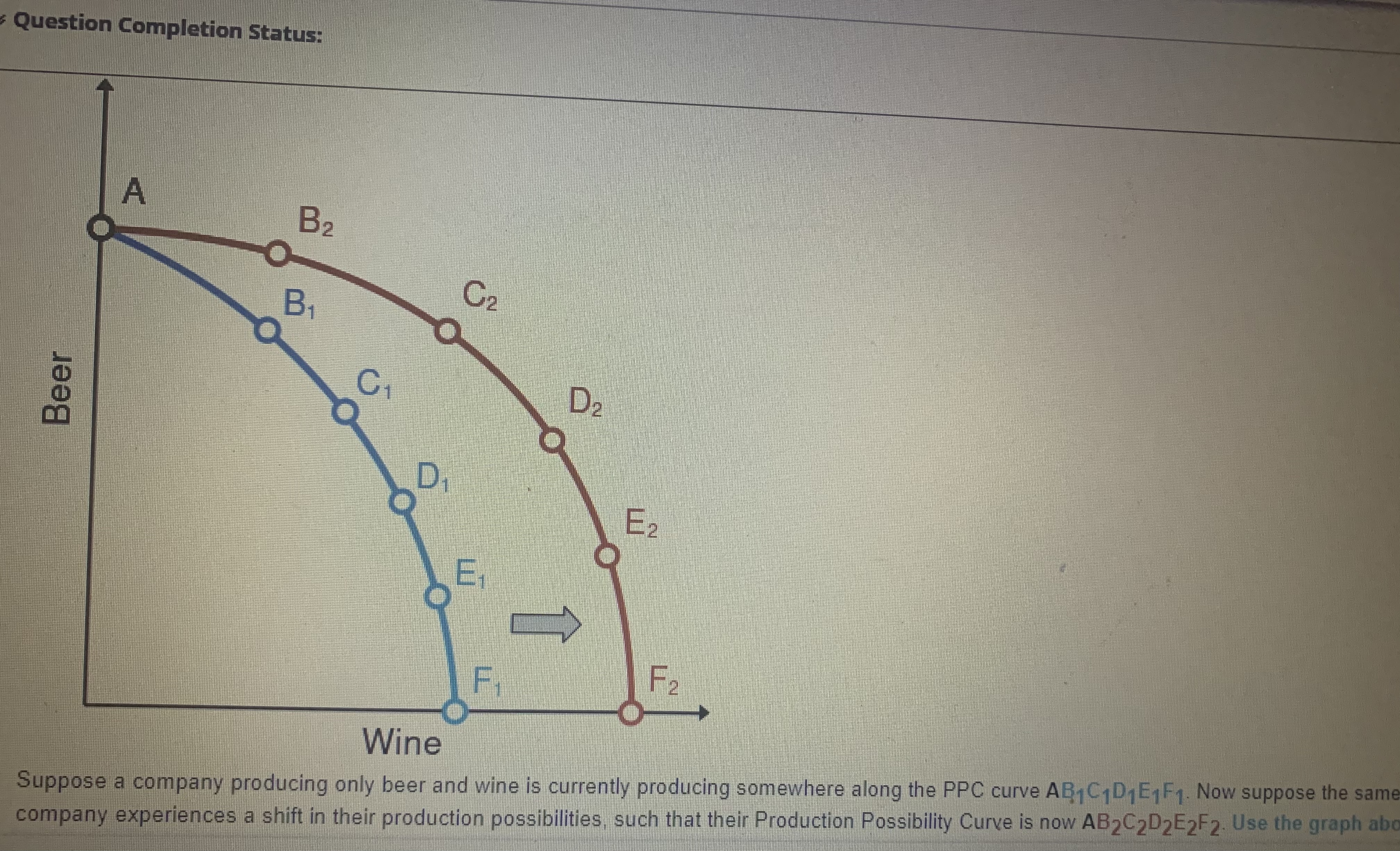 resources are fully utilisedQuestion Completion Status: not undertaken to remedy the situation,