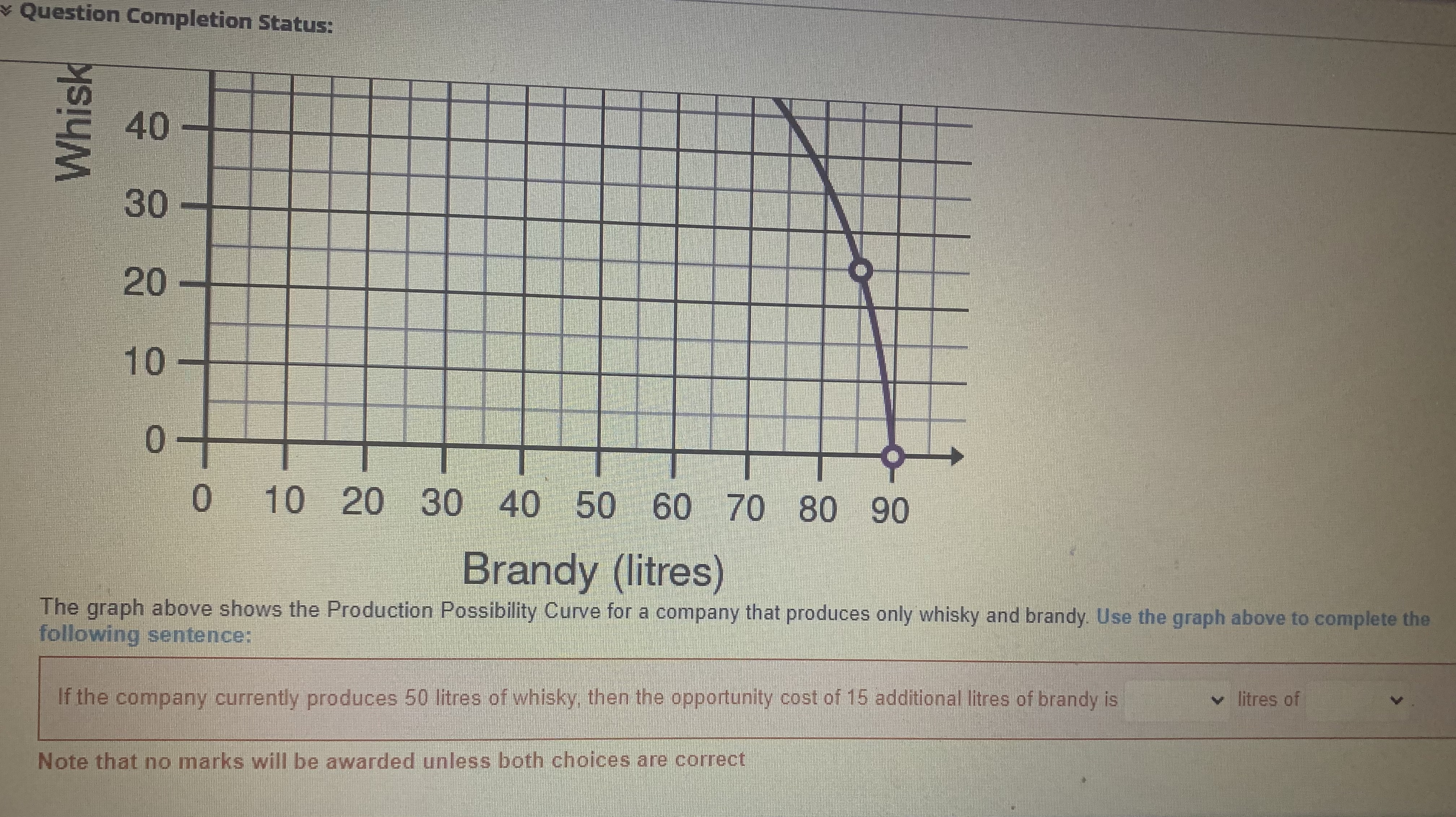 it could have a negative impact on food security in terms of