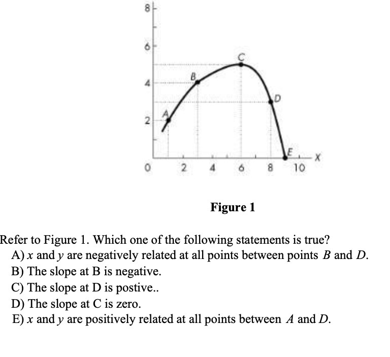  8 D 2 E X 0 2 4 6 8 10