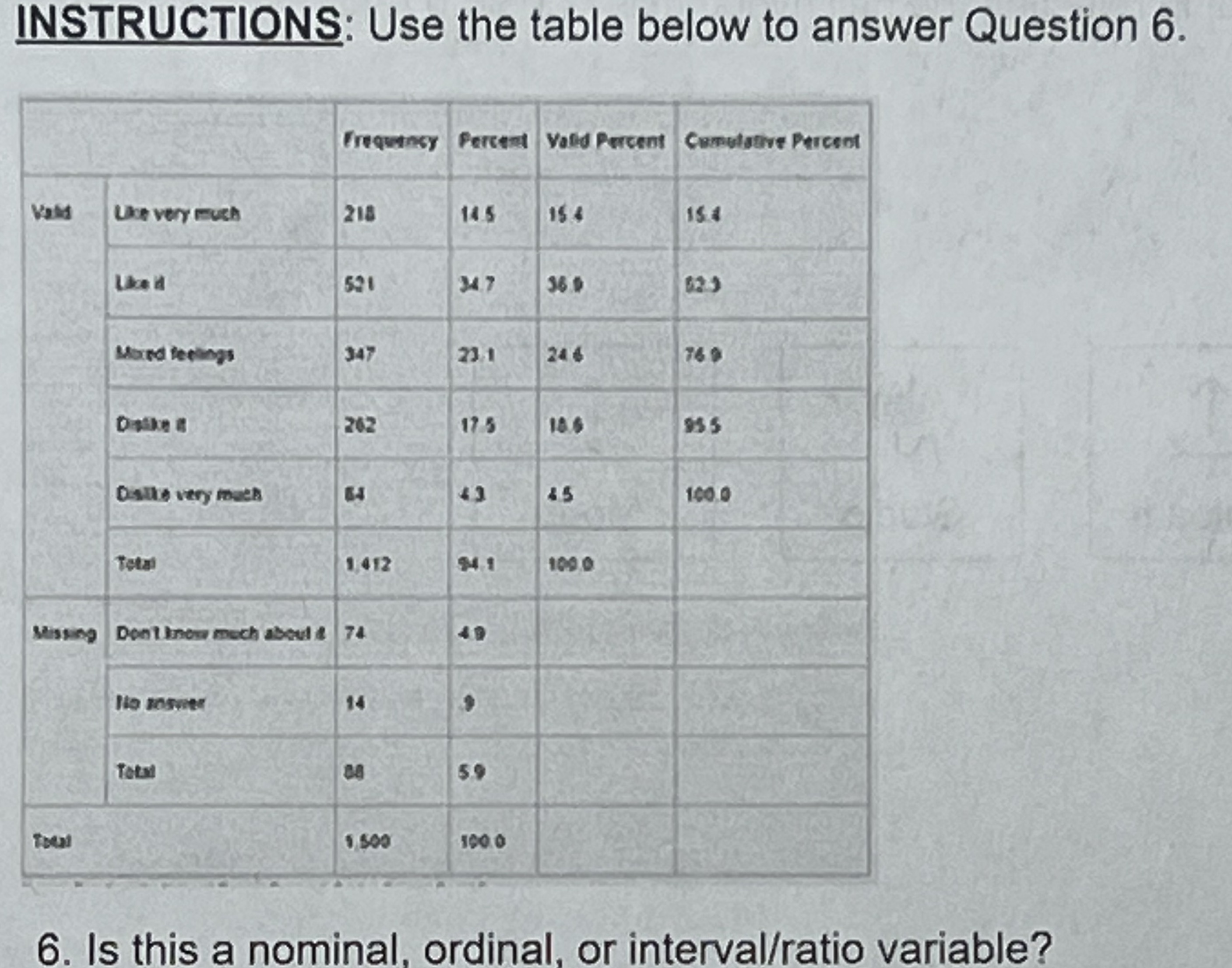 INSTRUCTIONS: Use the table below to answer Question 6. Frequency Percent
