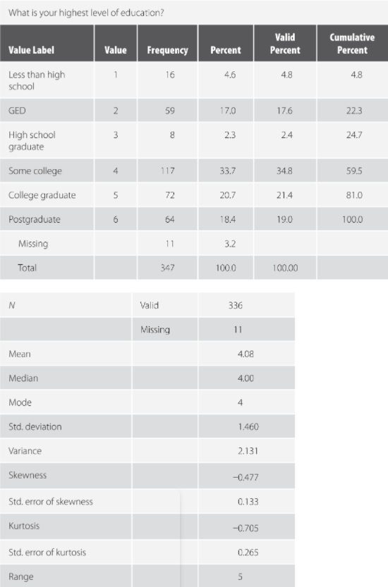 provided in these three data sets:Identify the level of measurement (nominal, ordinal,