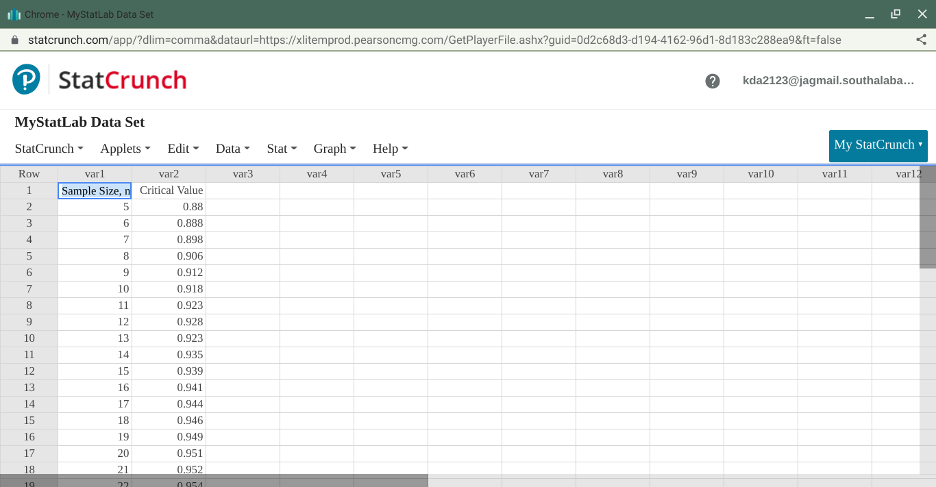  Ill Chrome - MyStatLab Data Set statcrunch.com/app/?dlim=comma&dataurl=https://xlitemprod.pearsoncmg.com/GetPlayerFile.ashx?guid=0d2c68d3-d194-4162-96d1-8d183c288ea9&ft=false P StatCrunch ? kda2123@jagmail.southalaba...