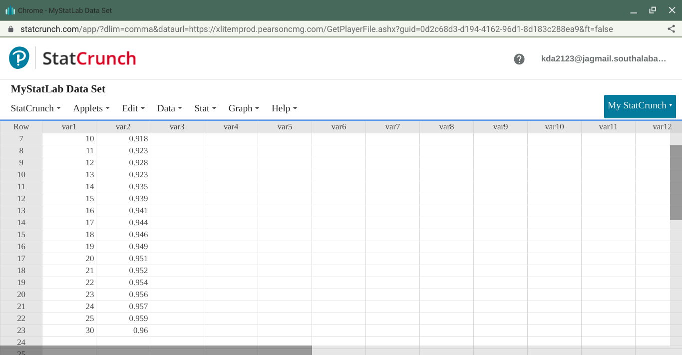 MyStatLab Data Set StatCrunch * Applets Edit - Data Stat - Graph