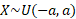 ( X , Y ) = Var (X) Var (Y) where expectation