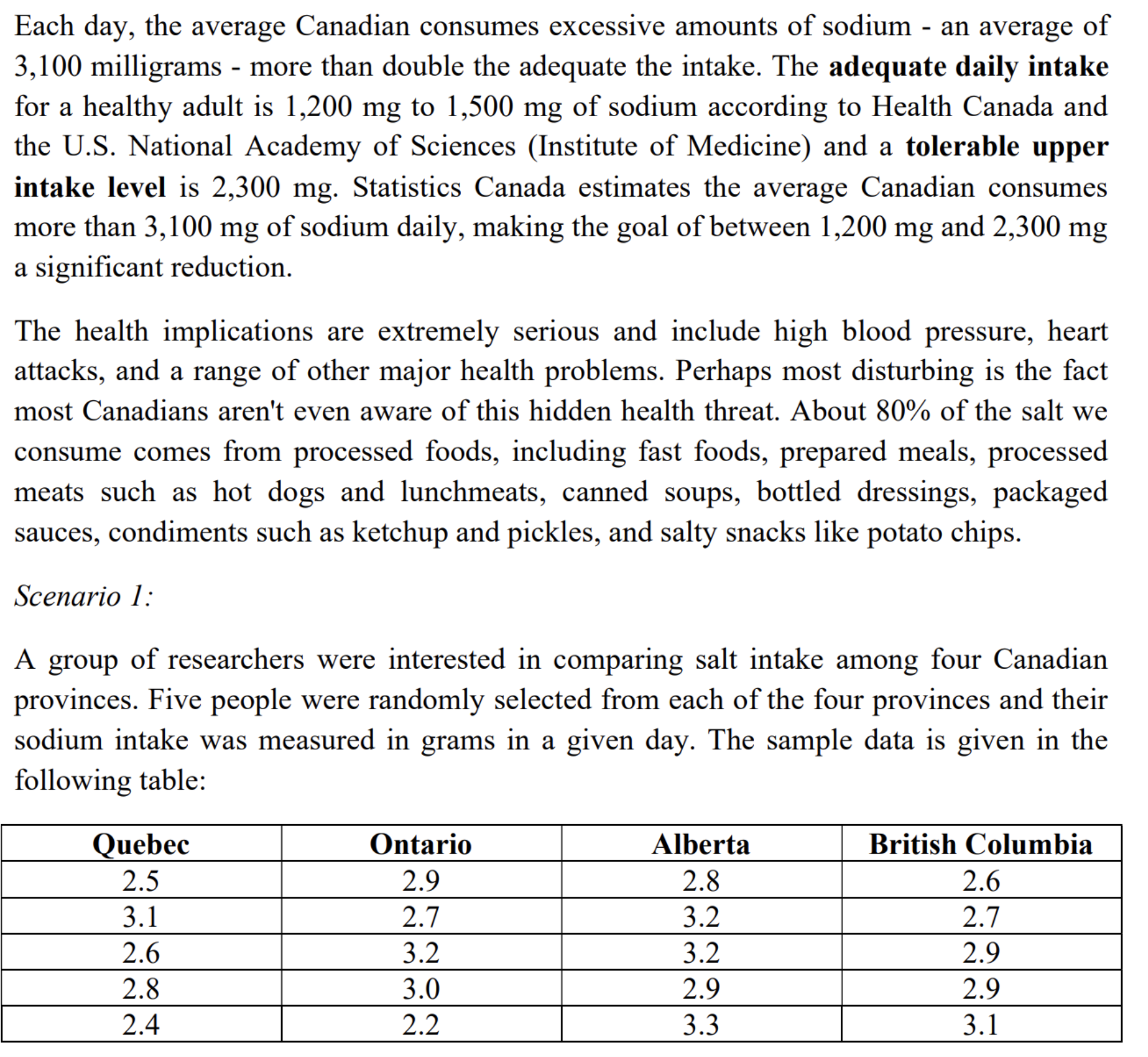 ANOVA table with detailed calculation of sum of squares. (Manual calculation) (0)
