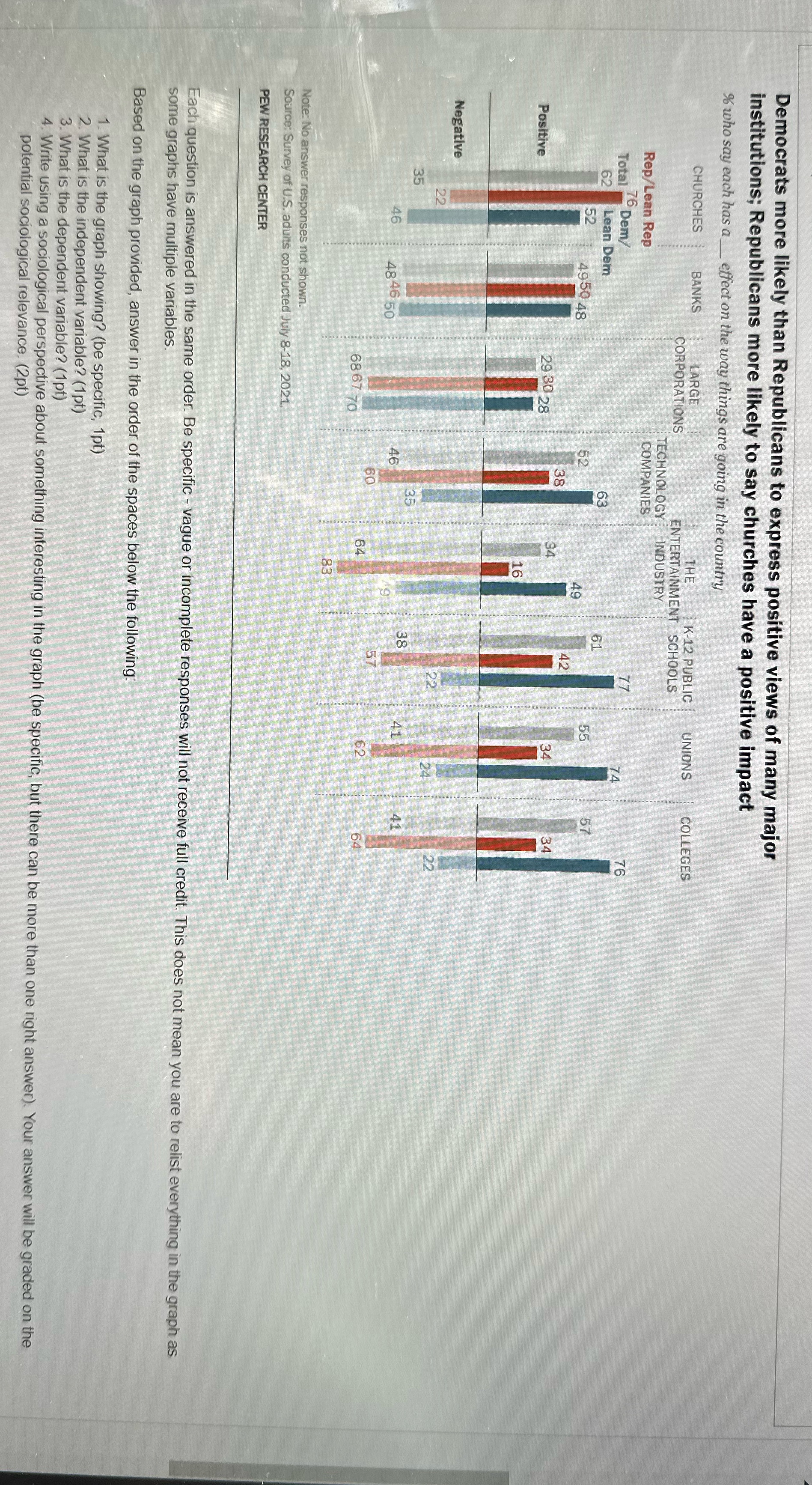 Each question is answered in the same order. Be specific - vague