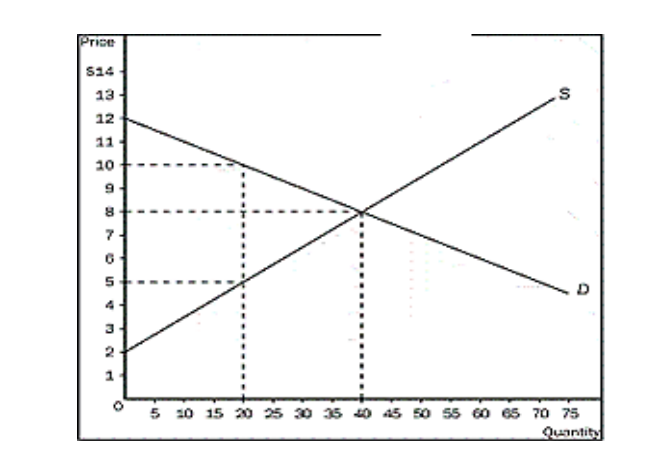Answer the following questions based on the graph that represents JR's quarterly