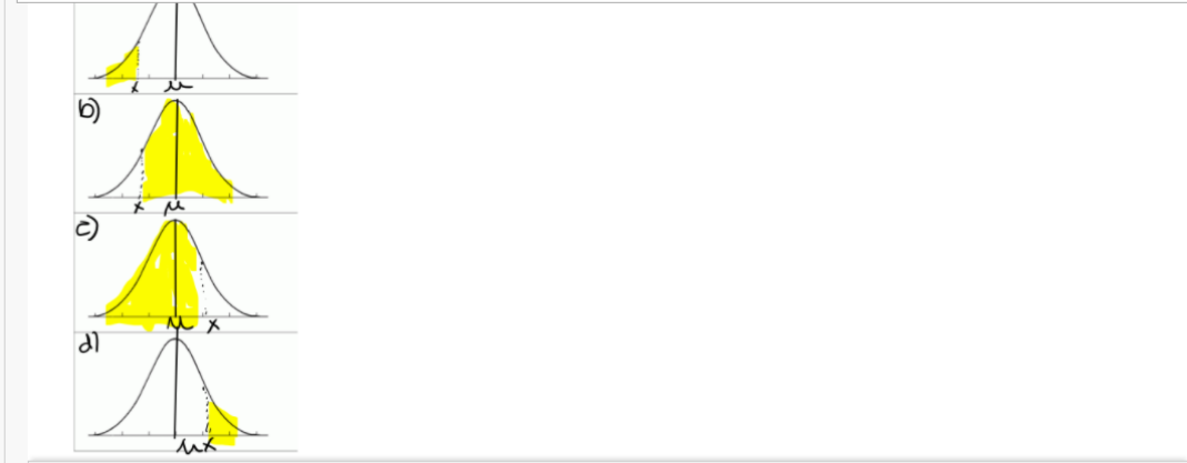 question, you must draw the normal curve, shade the appropriate region, and