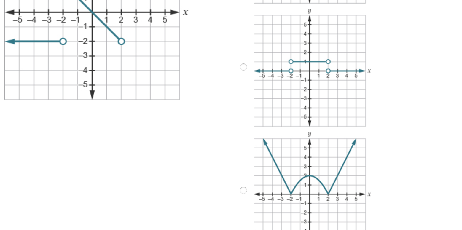 represents the derivative of f? calculator. Use this graph of function f.